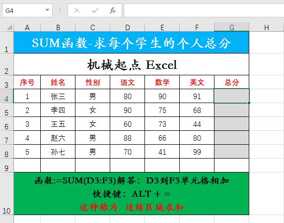 excel求和公式sum为何求和等于0,excel表格sum函数乘于0怎么弄
