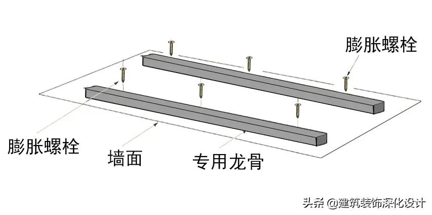 长城板用什么打底,长城板门头招牌包边用什么材料