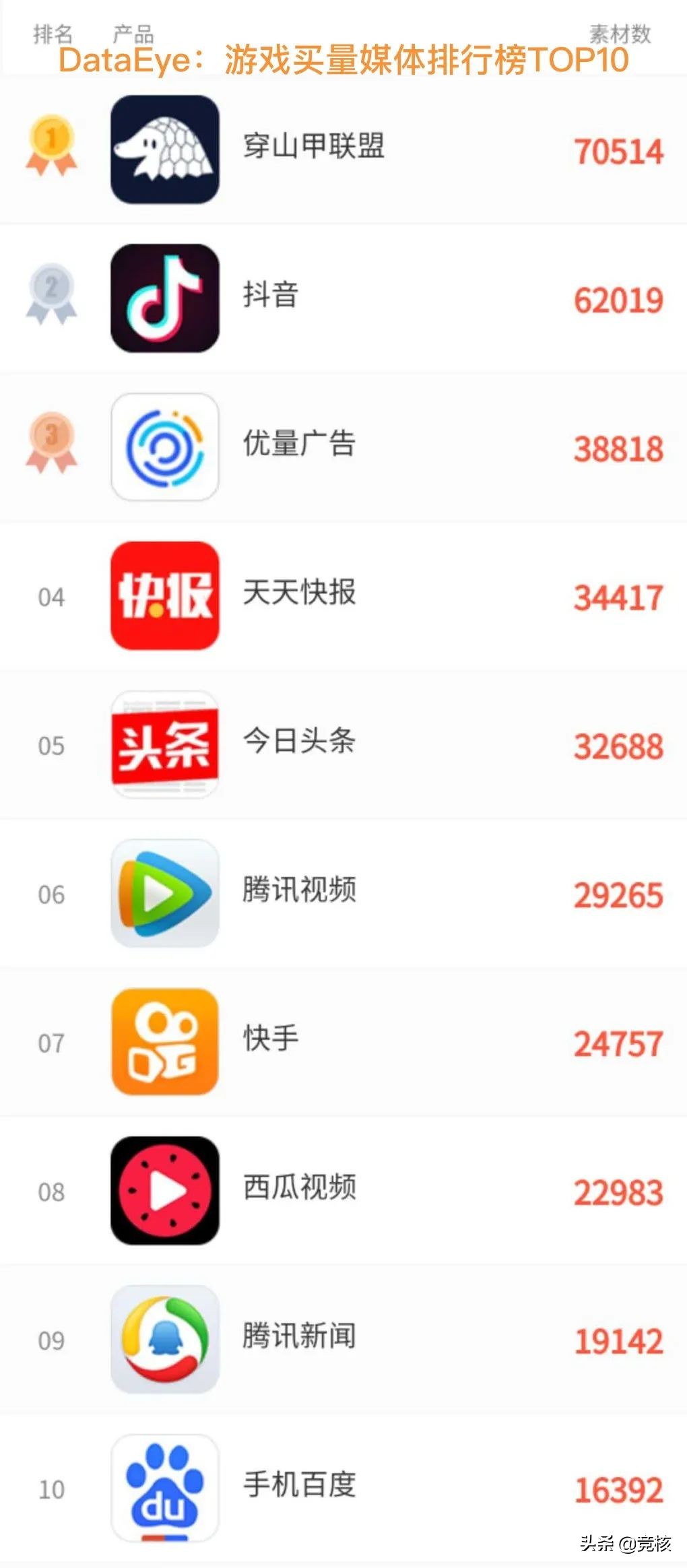 头条、苹果严审版号，游戏行业或将迎来洗牌