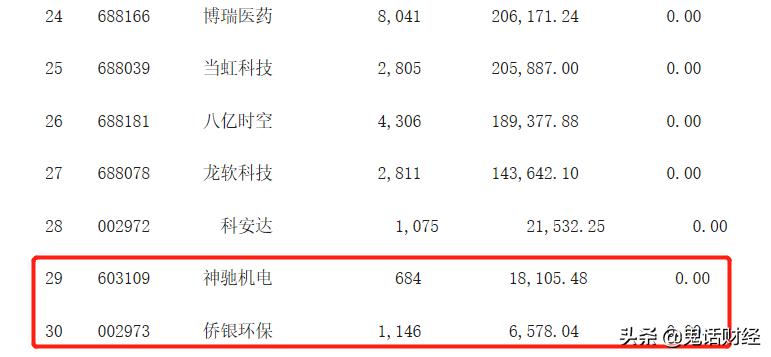 公募基金持仓怎么查,私募基金的持仓怎么查