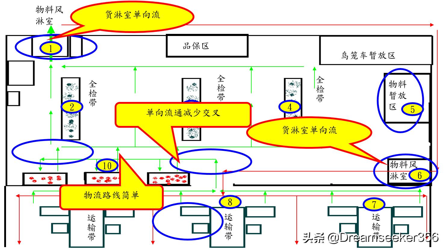 ie七大手法精讲,ie七大手法怎么领会