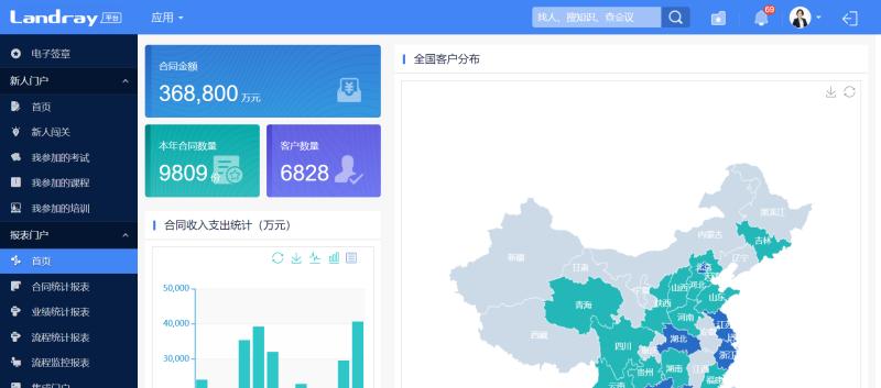 蓝凌智慧oa平台,蓝凌oa办公系统的作用是干嘛的