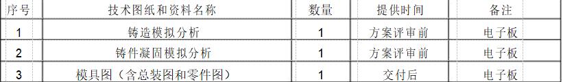 压铸模具标准件,压铸模具标准