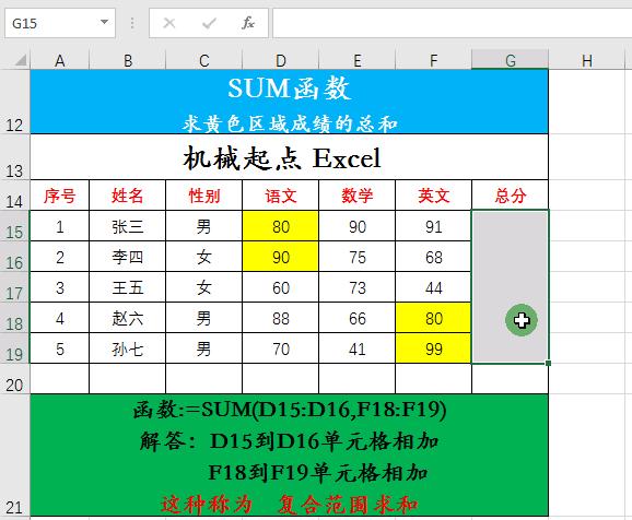excel求和公式sum为何求和等于0,excel表格sum函数乘于0怎么弄