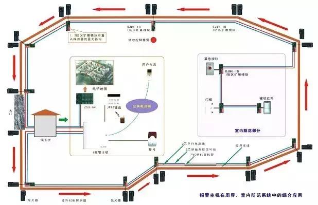 弱电工程防盗报警装置,弱电报警基础知识
