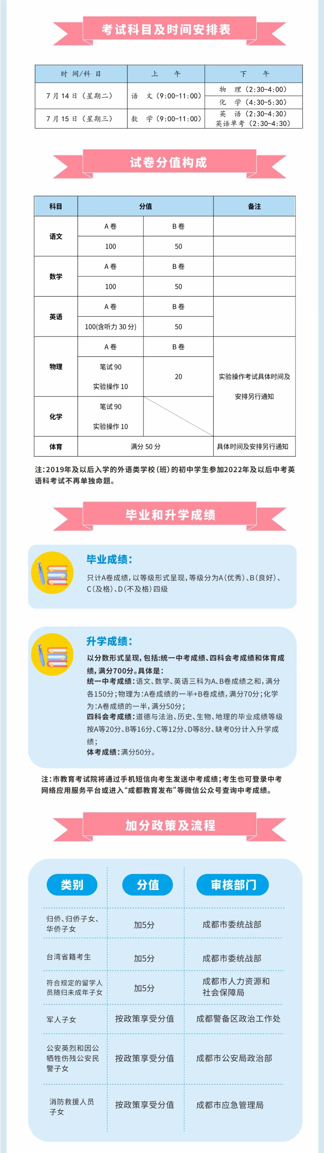 成都市中考录取分数线2020,2020年成都市中考政策解读