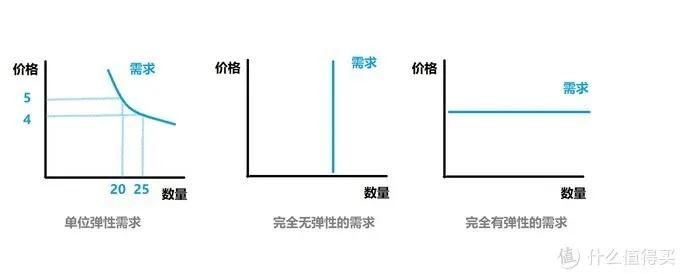 交易平台基础数据,如何理解平台和渠道