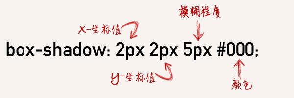 css3搴曢儴闃村奖,css3闃村奖瑙ｅ喅鏂规硶