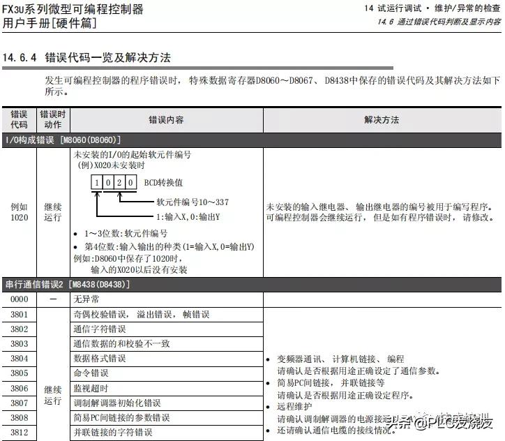 plc维修故障灯闪烁怎么回事,plc故障灯闪烁什么原因