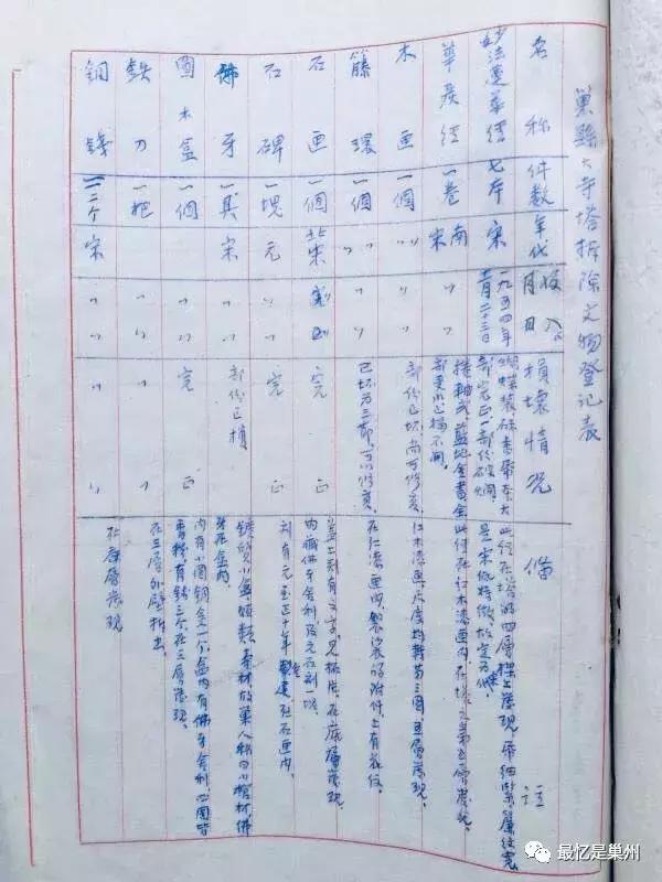 巢湖往事：60多年前拆除“巢县大寺塔”的工作报告