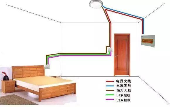 五控双控加单控怎么接线,四控一个单控一个双控怎么接线