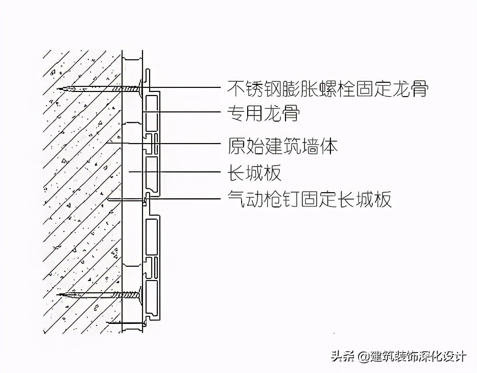 长城板用什么打底,长城板门头招牌包边用什么材料