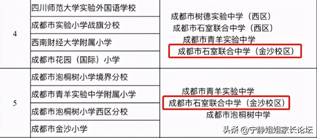 四川成都待遇最好的公办初中学校,成都排名前十公立初中学校有哪些