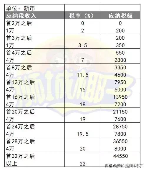 新加坡政府宣布多个新政,新加坡的新政策