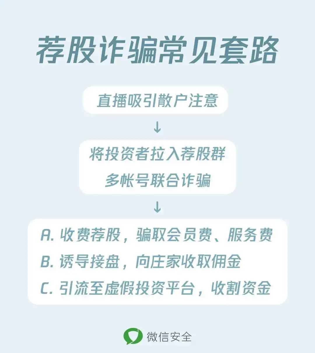 杀猪盘股票平台,股票杀猪盘玩法