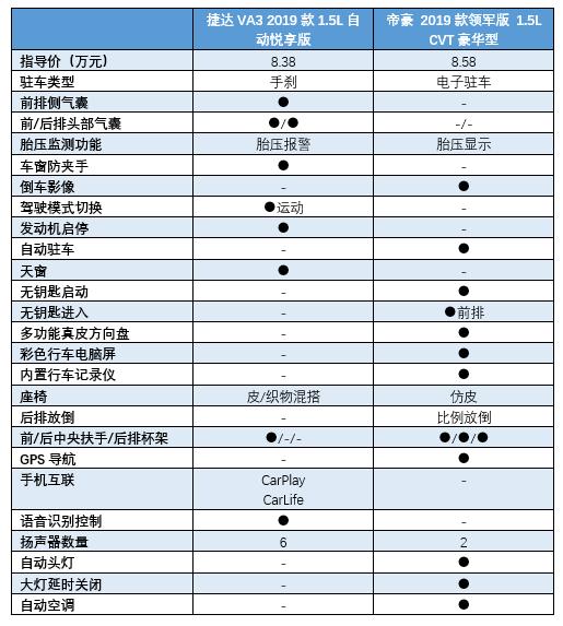捷达10万哪款车性价比高,10万左右的捷达哪款最好