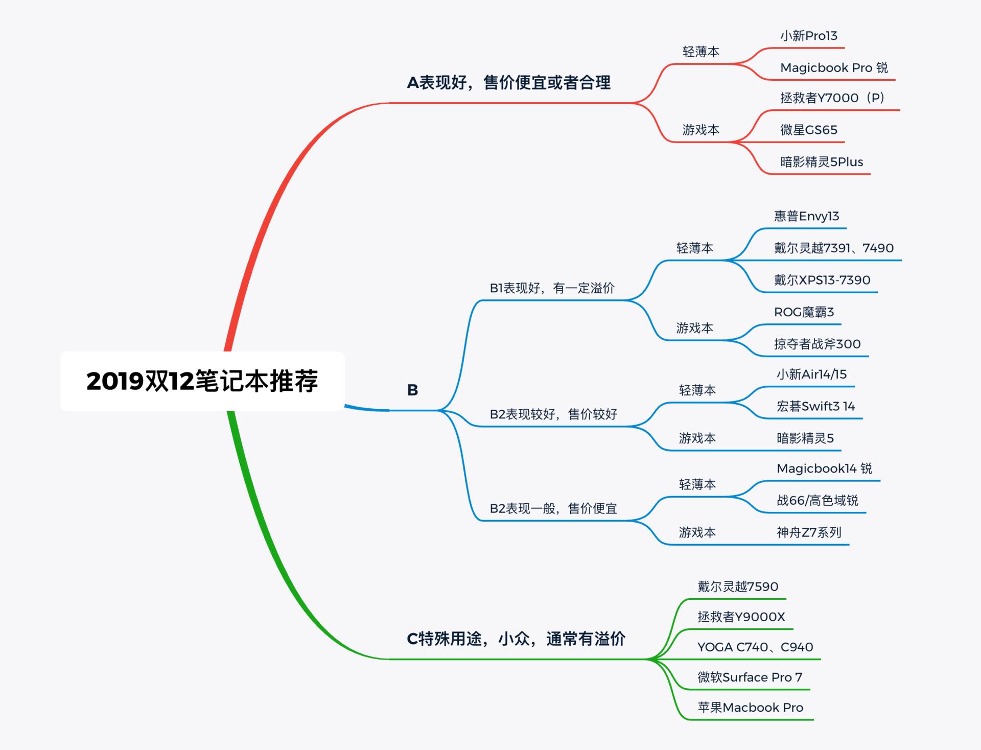 双十二笔记本还值得入手么 (双十二笔记本电脑)