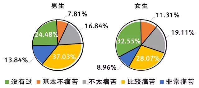 大学生失恋后举止过激的原因,大学生恋爱有哪些失范言行