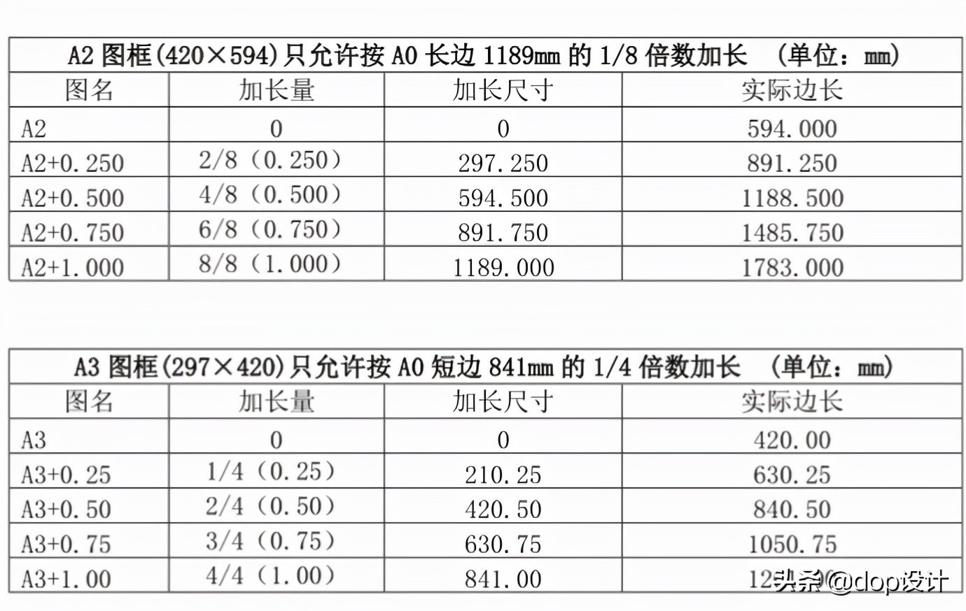 天正怎么画a2加长图框,加长图框怎么变成a2图框