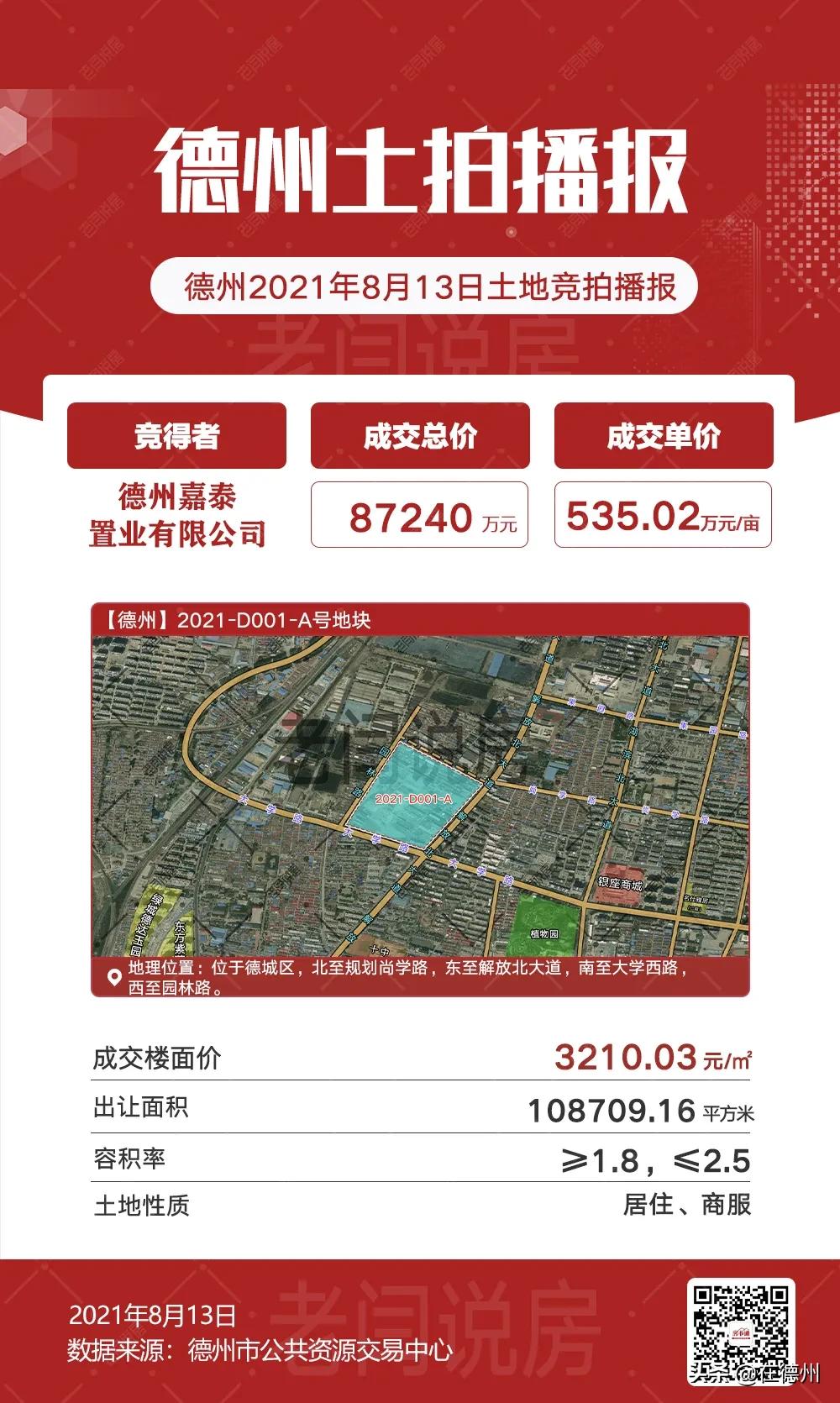 刚刚，德州新地王登基！东海制造！单价高达1113万/亩