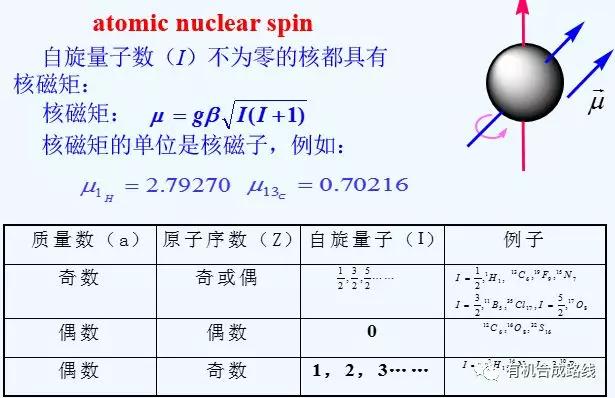 氢谱碳谱如何分析,碳谱和氢谱的区别