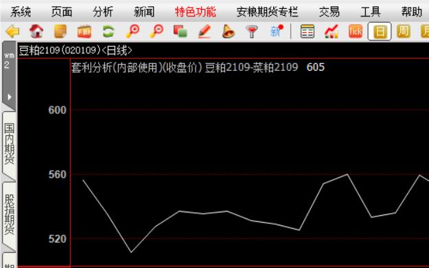 第137天：魔咒的周一，又是零成交
