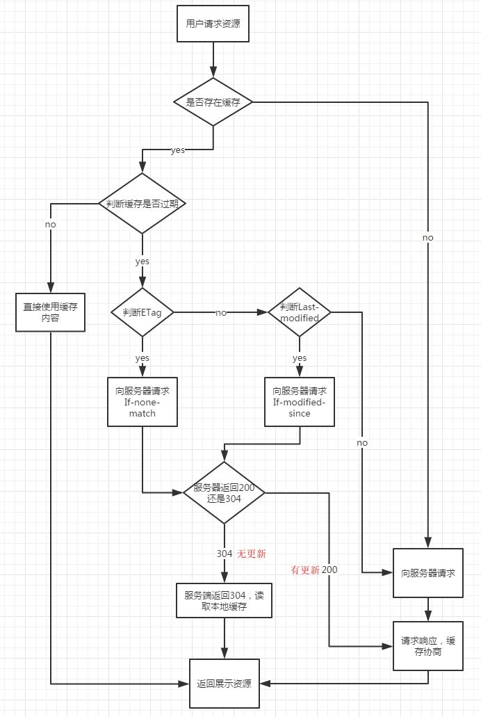 一文搞明白linux内存管理,清除浏览器缓存怎么操作