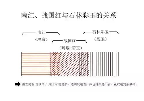 石林彩玉精品手镯图,石林彩玉有人回收吗