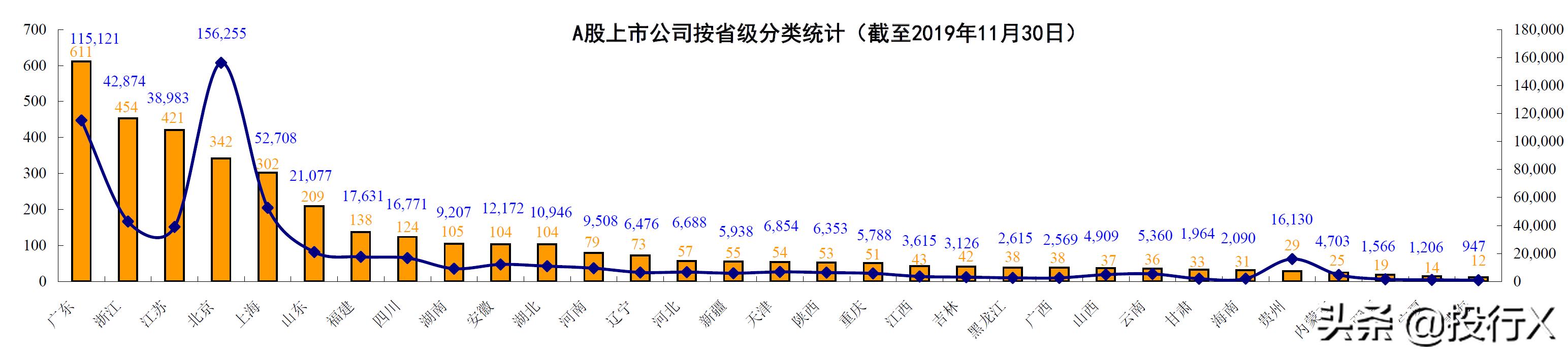 广东省最新上市公司,广东上市公司全国排名