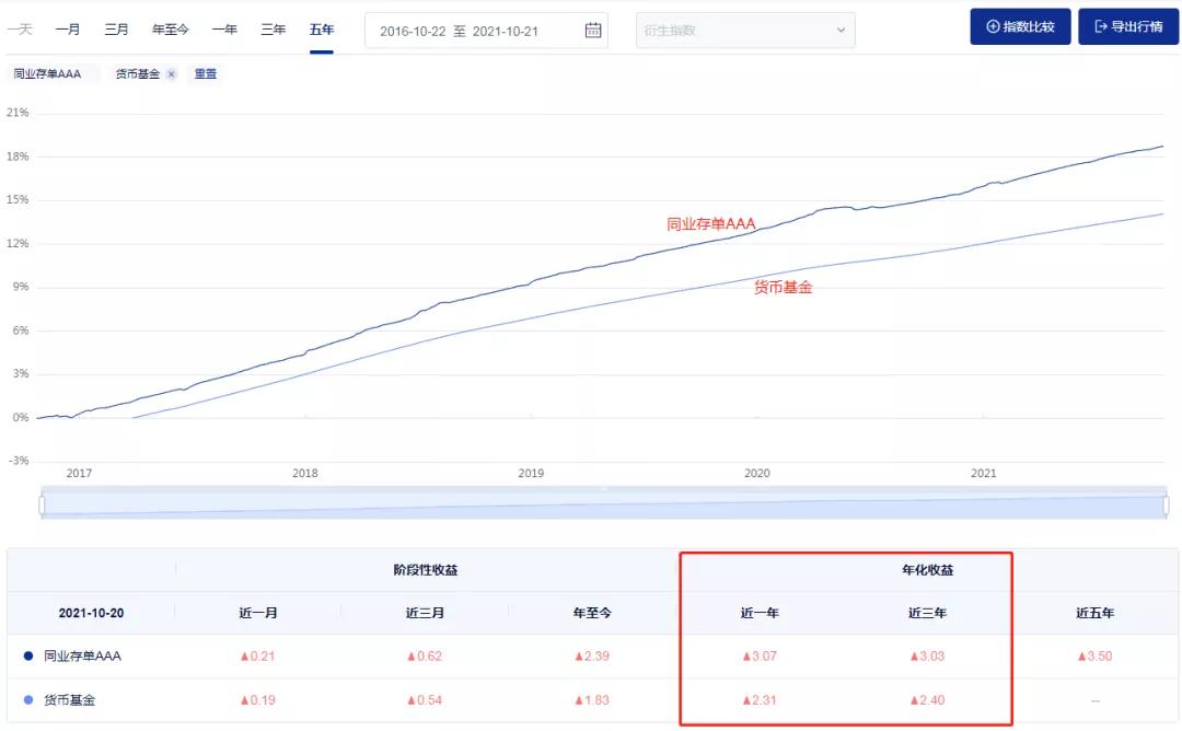 除了余额宝还有什么理财产品可靠,比余额宝高的理财产品有哪些