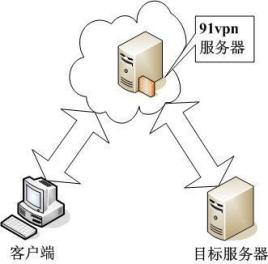 贩卖翻墙软件VPN的刑法定性