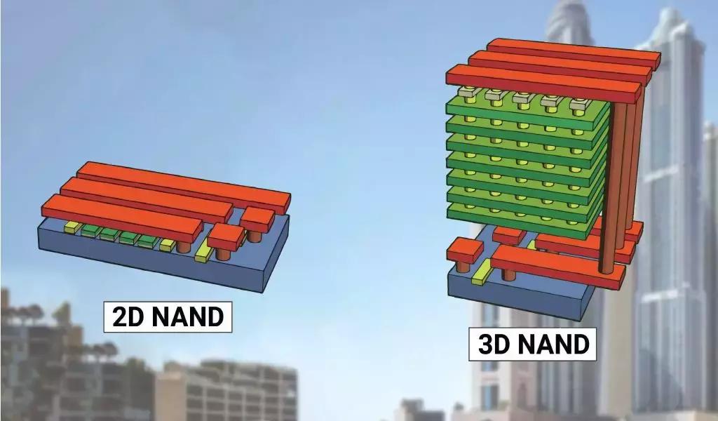3dnand闪存使用寿命,什么是3dnand闪存
