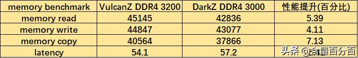 内存ddr42666和3000的区别,ddr42400和3200混插还是不插