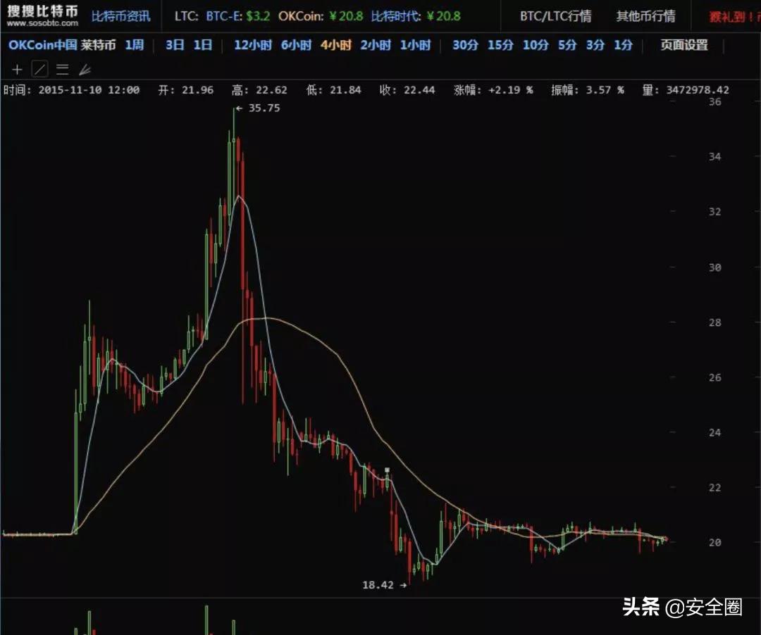 炒币爆仓了还用赔钱吗,炒币强制平仓会有什么后果