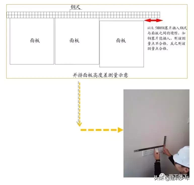 水电预埋施工的详细步骤,工地水电前期预埋和后期施工
