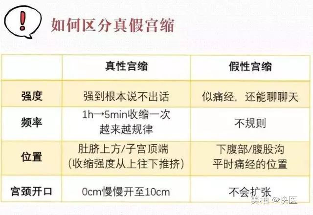 临产宫缩是什么感觉和症状,临产怎么辨别宫缩真假