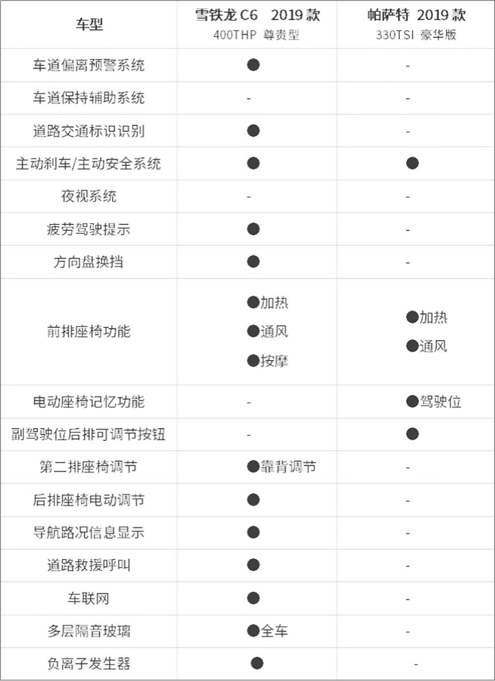 C6PK*萨特帕**，不仅配置优势明显，连三大件居然也完胜？