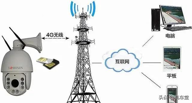 中国电信宣布关闭3G网络，下一个关闭的是4G网络？