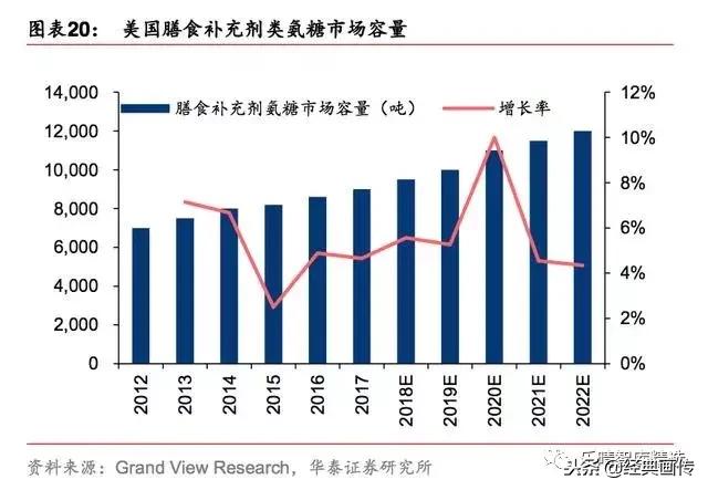 2019年保健品市场发展趋势报告,2017保健品市场前景