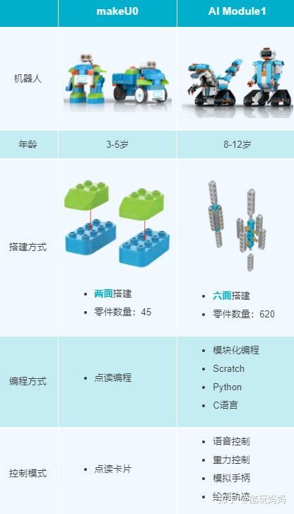 编程机器人如何入门,小学生机器人编程入门