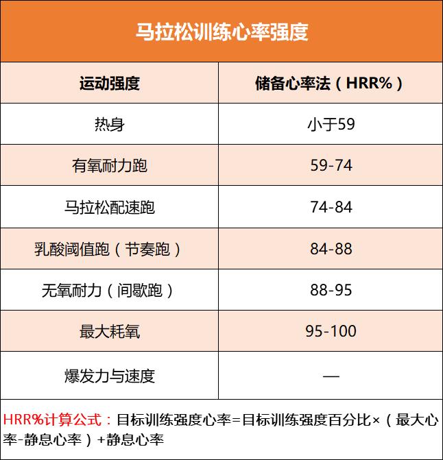 跑步时的最高心率超过最大心率,跑步心率达到多少才算是高心率