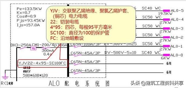 照明系统图识图讲解,如何读懂照明平面图
