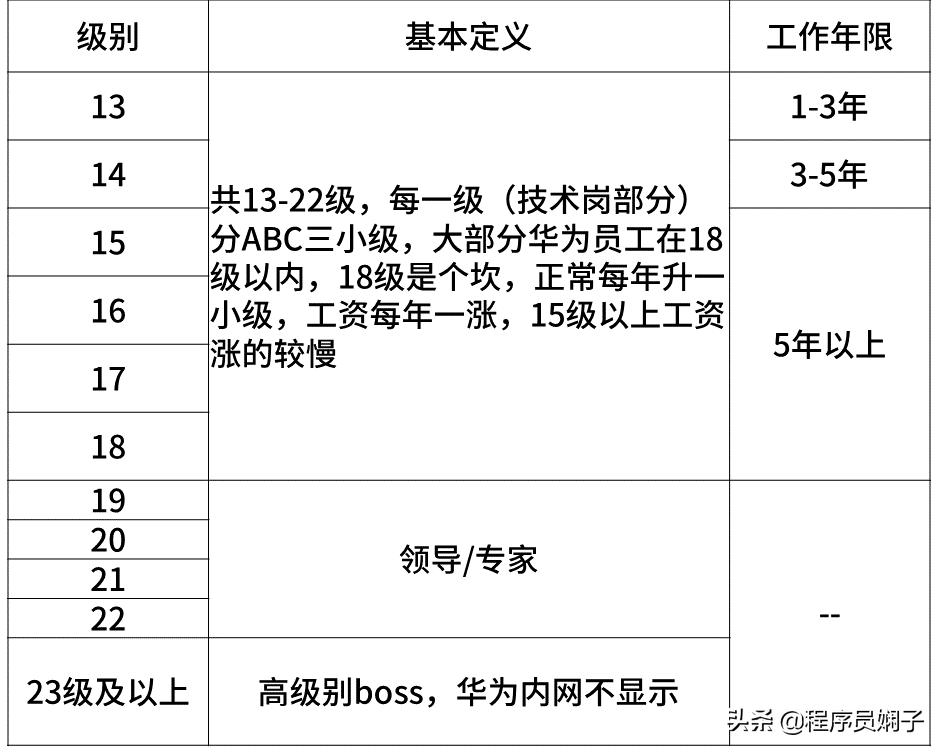 互联网大厂给的薪资范围是真的吗,互联网大厂平均薪资排名