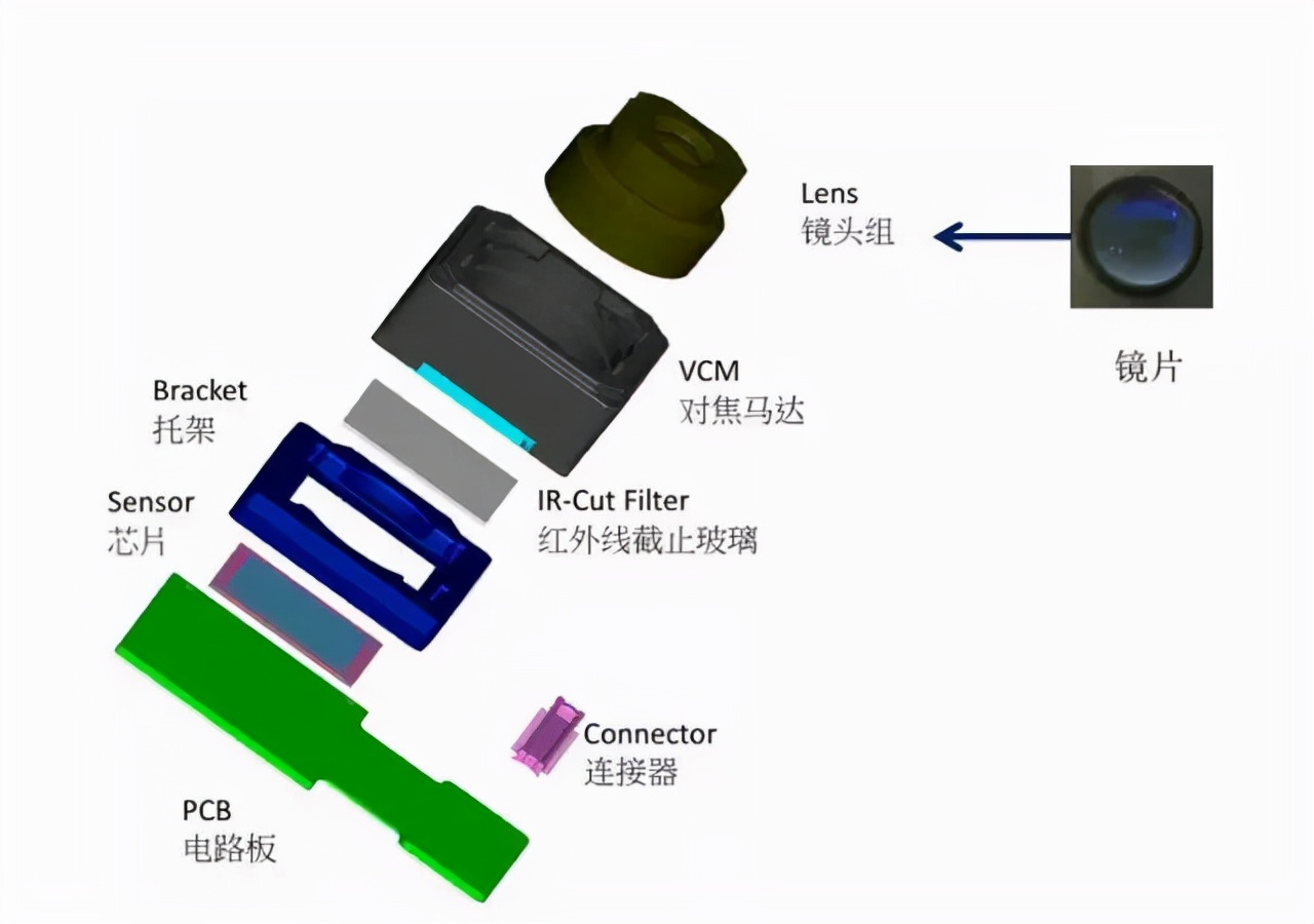 拍照鬼影是玻璃的问题吗,关于拍照鬼影的形成与解决方案