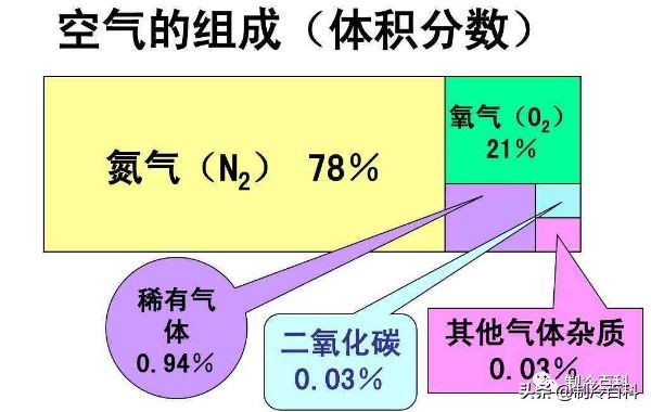 制冷系统抽真空不纯有什么影响,制冷系统高压部分要不要抽真空