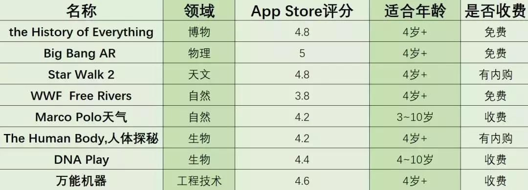 科学爱好者必备的app,有什么科学科技类app推荐