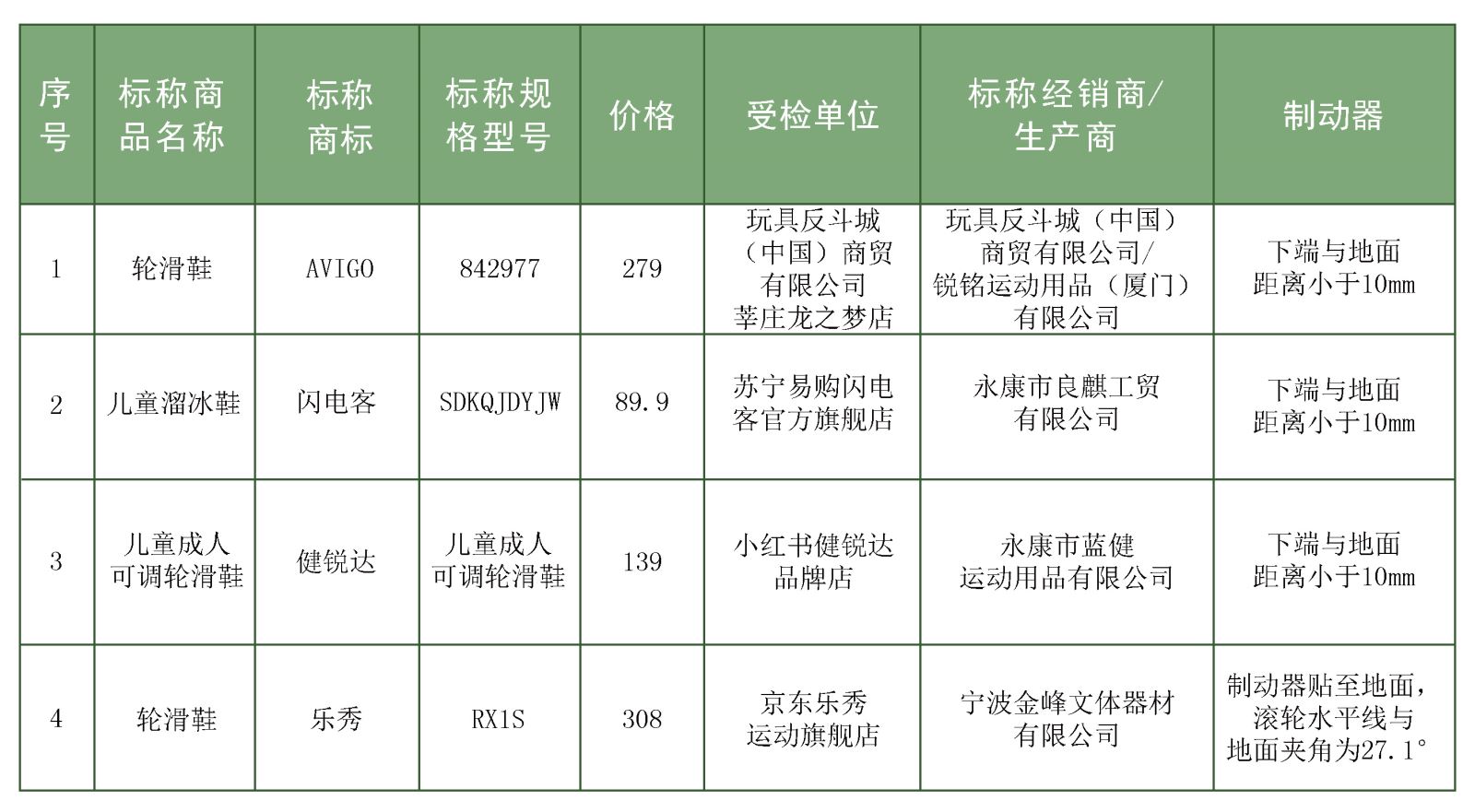 专业轮滑鞋评测标准,品牌轮滑鞋怎么选购好的