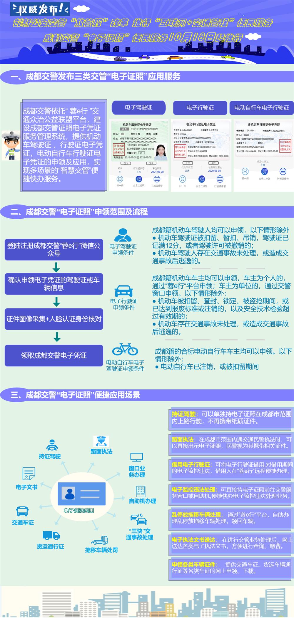 成都交警手把手教你办理电子驾照,成都有电子驾照可以不带驾驶证吗