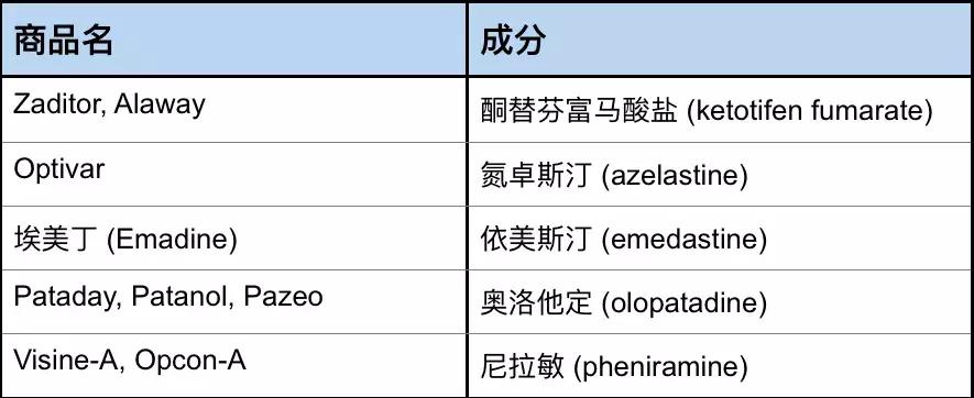 抗过敏最好十大中成药,最便宜的抗过敏药有哪些