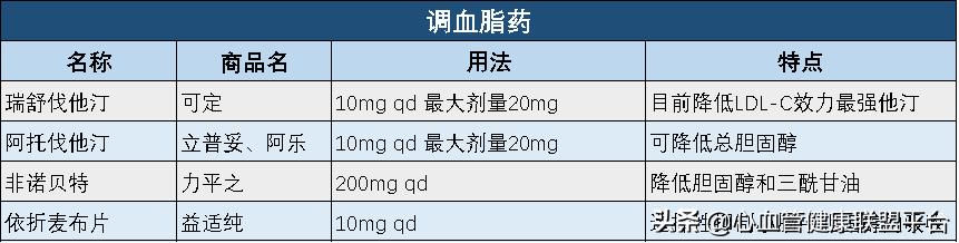 心血管药品能保存多长时间,心血管保养方法一定要收藏